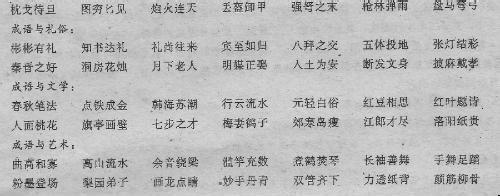 梨园子弟的成语故事