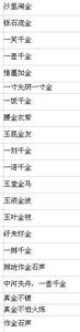 排沙简金的成语故事