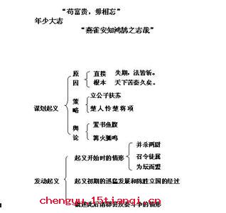 被坚执锐的成语故事