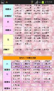 一字褒贬的成语故事