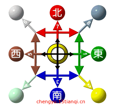疯狂猜成语图片答案(四通八达)