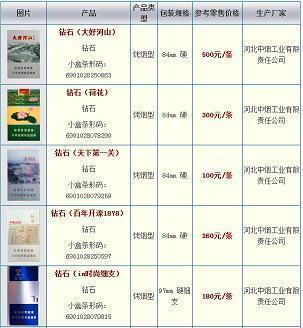 超级浪漫的表白短信